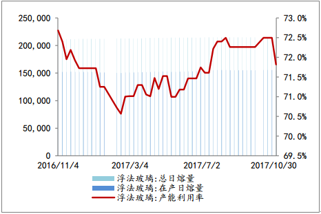 钢化玻璃价格（钢化玻璃价格趋势）