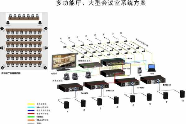 会议音响系统（会议音响系统方案）