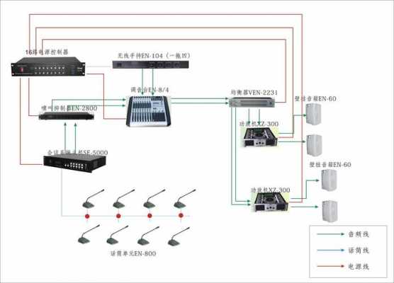 会议音响系统（会议音响系统方案）