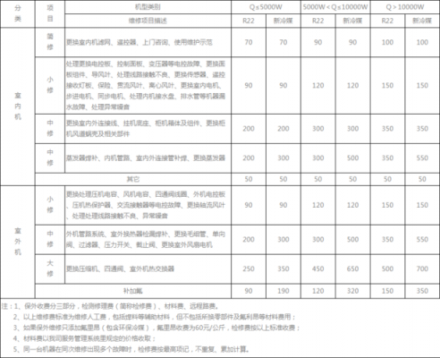 tcl售后（tcl售后上门服务大概费用）