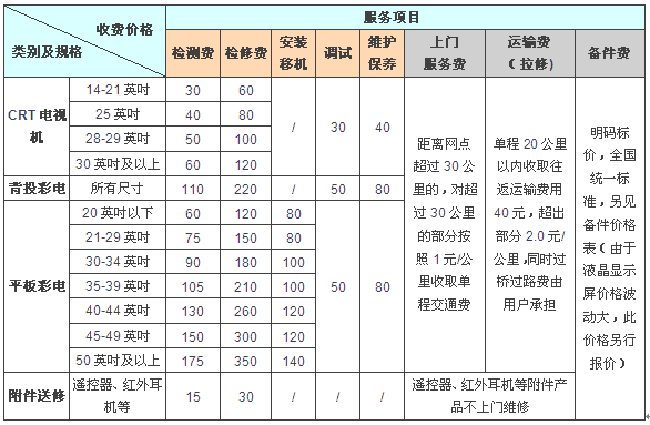 tcl售后（tcl售后上门服务大概费用）