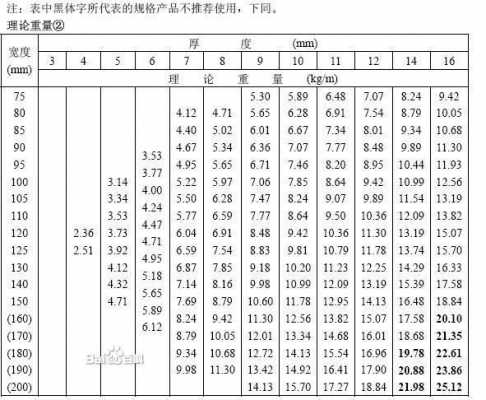 扁铁规格（镀锌扁铁规格）