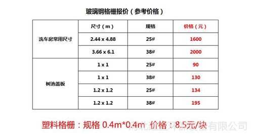 玻璃钢格栅（玻璃钢格栅板尺寸及规格表）