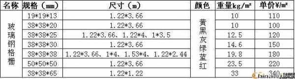 玻璃钢格栅（玻璃钢格栅板尺寸及规格表）