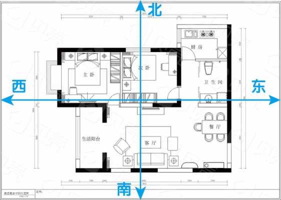 房子朝向怎么看（房子朝向怎么看是看窗户的方向还是门的）