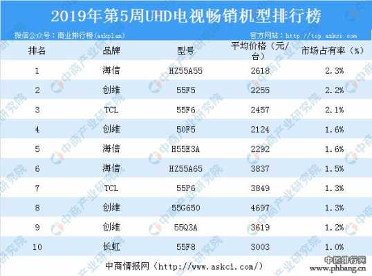 电视机品牌排行榜前十名（电视机品牌排行榜前十名康佳）