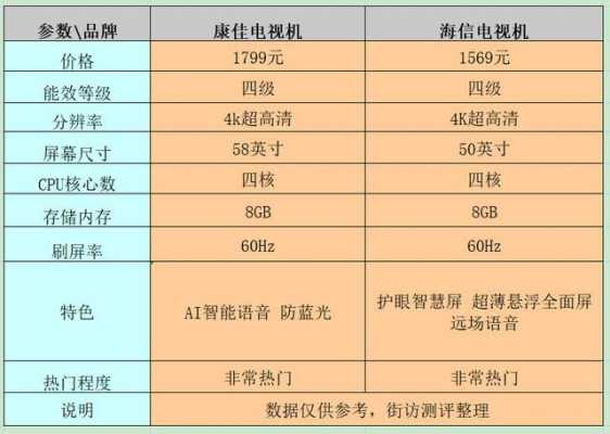 电视机品牌排行榜前十名（电视机品牌排行榜前十名康佳）