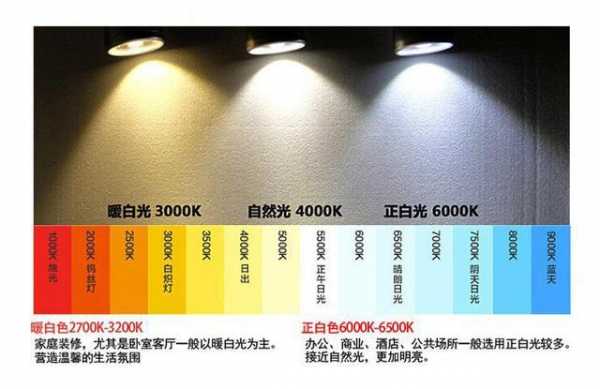 4000k色温是什么光（5000k色温是什么光）