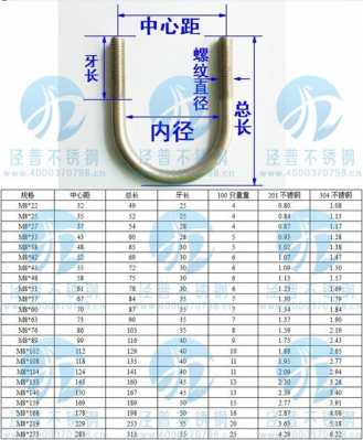 u型螺栓（u型螺栓材质报告）