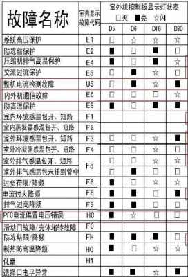 格力空调h6是什么故障（格力空调h6是什么故障代码）