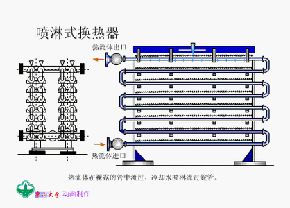 换热器是干什么的（换热器的原理）