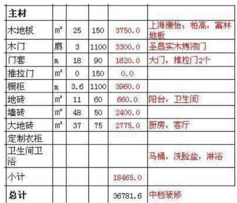 成都装修多少钱（成都装修多少钱一个工时）