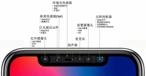 光线感应（iphone13光线感应）