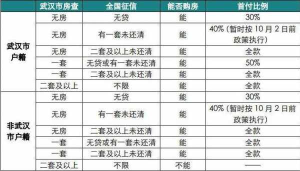 二套房首付多少（武汉第二套房首付多少）