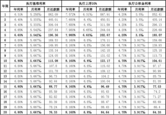 信用贷利率（银行信用贷利率）