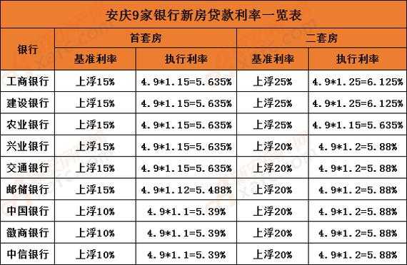 信用贷利率（银行信用贷利率）