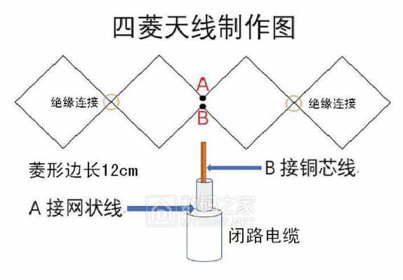 电视天线（电视天线怎么接线）