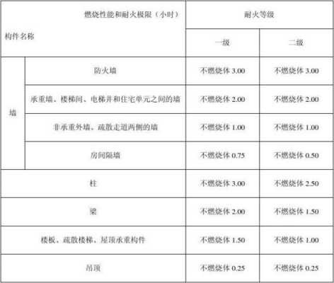 防火材料（防火材料的防火标准是什么）