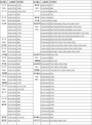 短波广播（短波广播频率）