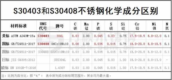 s30403（s30403密度）