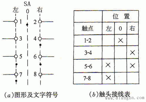 转换开关电气符号（转换开关电气符号sa）