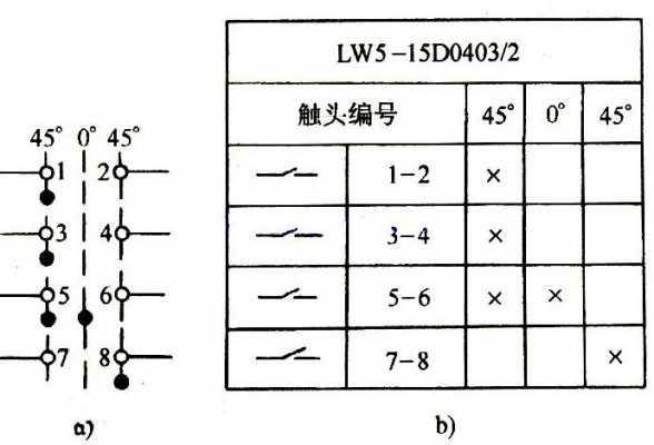 转换开关电气符号（转换开关电气符号sa）