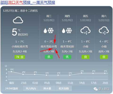 湖南洞口（湖南洞口天气预报15天）