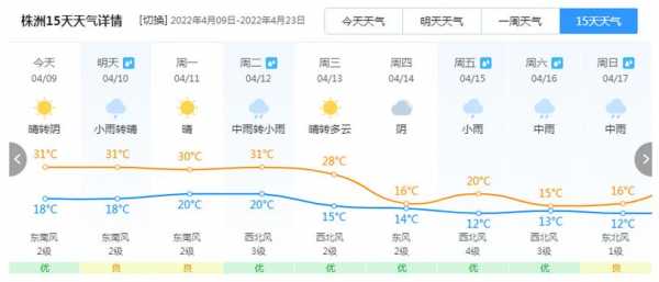 湖南洞口（湖南洞口天气预报15天）