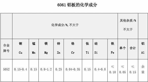 6061（6061铝合金成分）