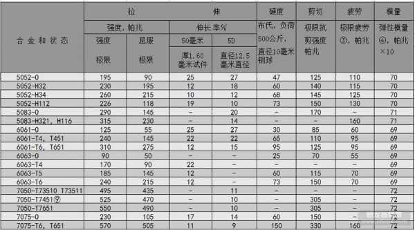 6061（6061铝合金成分）