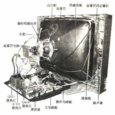 显像管电视（显像管电视的衰落体现了创新成果的 ）