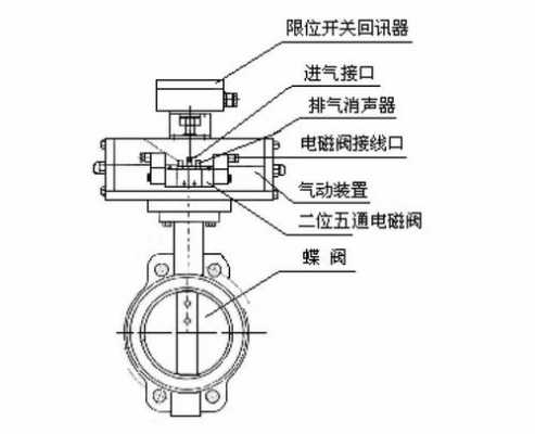 蝶阀工作原理（气动调节蝶阀工作原理）