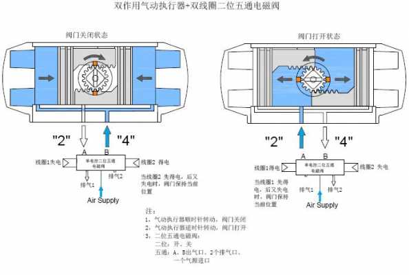 蝶阀工作原理（气动调节蝶阀工作原理）