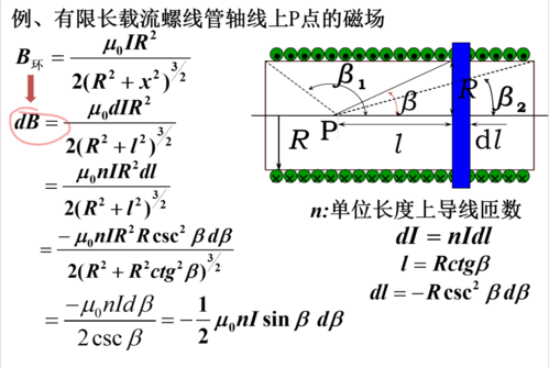 螺线管（螺线管磁感应强度公式）