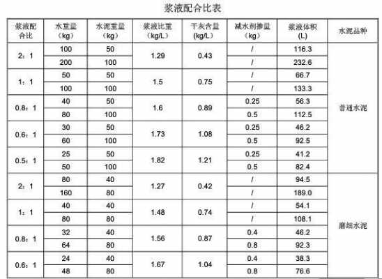 1吨等于多少kg（水泥1吨等于多少kg）