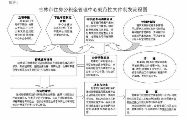 吉林省公积金（吉林省公积金电话）