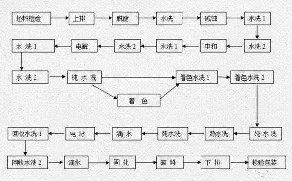 电泳漆工艺流程（电泳漆工艺流程视频）