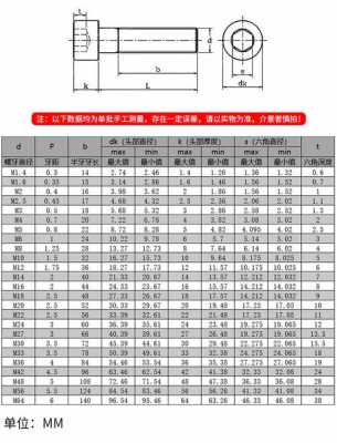 m5螺丝（m5螺丝规格）