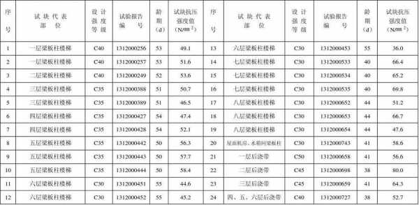 混凝土试块尺寸（混凝土试块尺寸偏差范围）