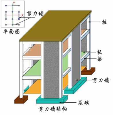 剪力墙（剪力墙主要承受什么荷载）