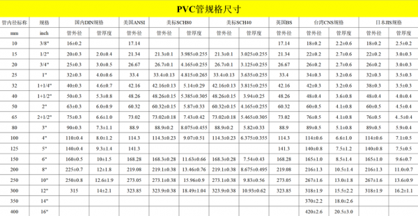 pvc管材（pvc管材规格表）