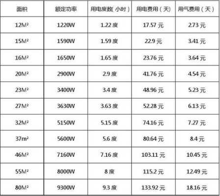 中央空调功率（中央空调功率与面积对照表）