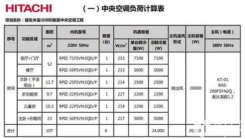 中央空调功率（中央空调功率与面积对照表）