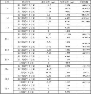 挠度值（挠度值是什么）