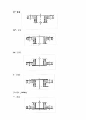 法兰密封面形式（法兰密封面形式代号及图片）