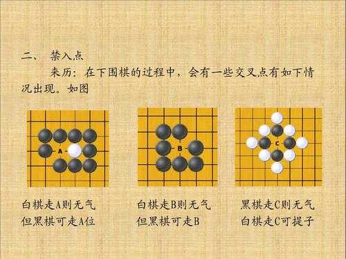 围棋入门基本知识（围棋入门基本知识图解）