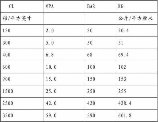 斤和磅怎么换算（1磅是多少斤）