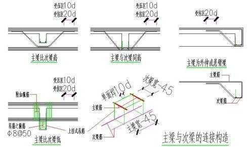 主梁（主梁和次梁怎么布置）