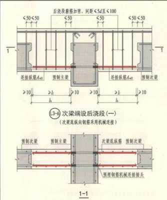 主梁（主梁和次梁怎么布置）