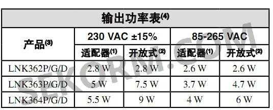 电源的输出功率（电源的输出功率怎么算）